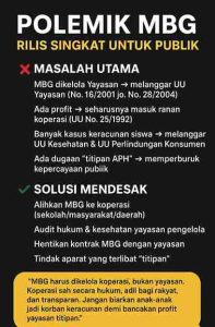 MBG Wajib Dikelola Koperasi, Bukan Yayasan: Pemerintah Melanggar Aturan Sendiri